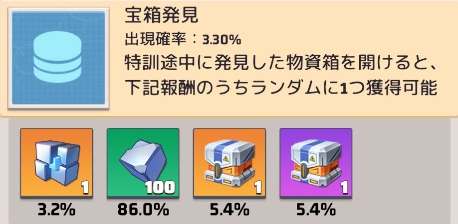 禁域特訓 宝箱発見