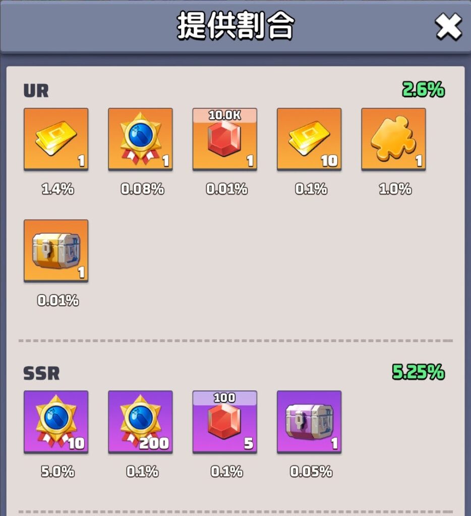 戦術家補給箱の提供割合