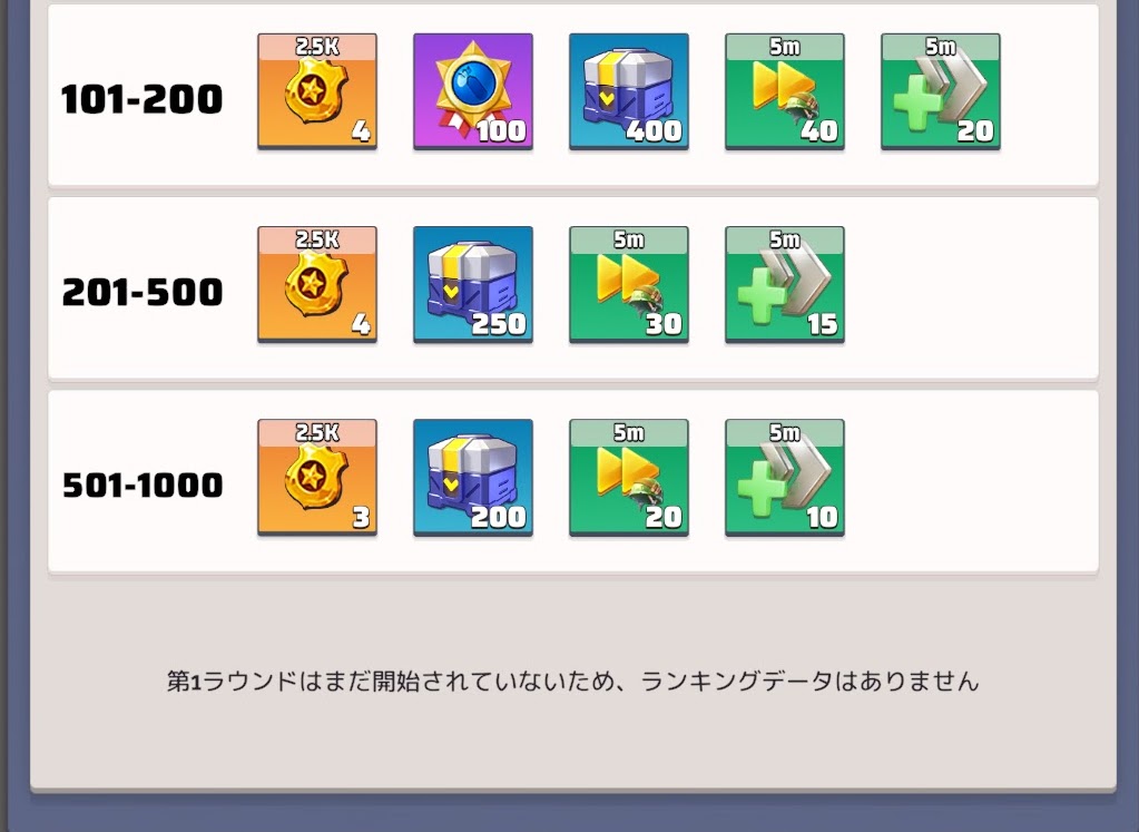 個人ランキング報酬②