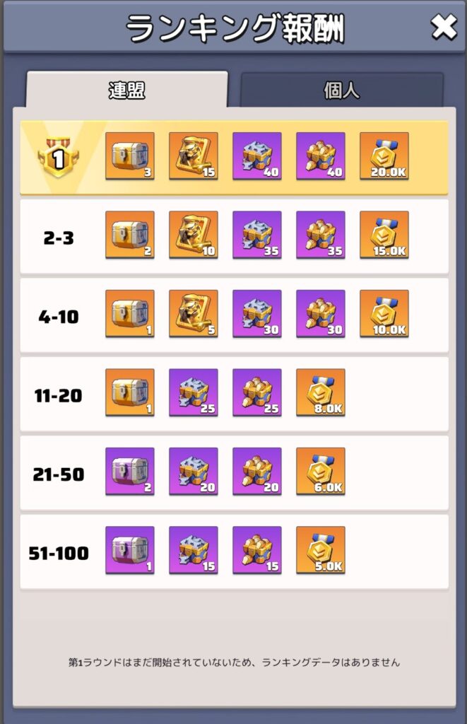 連盟ランキング報酬