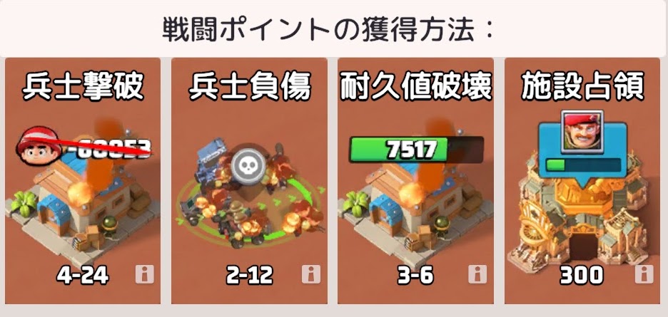 戦闘ポイントの獲得方法