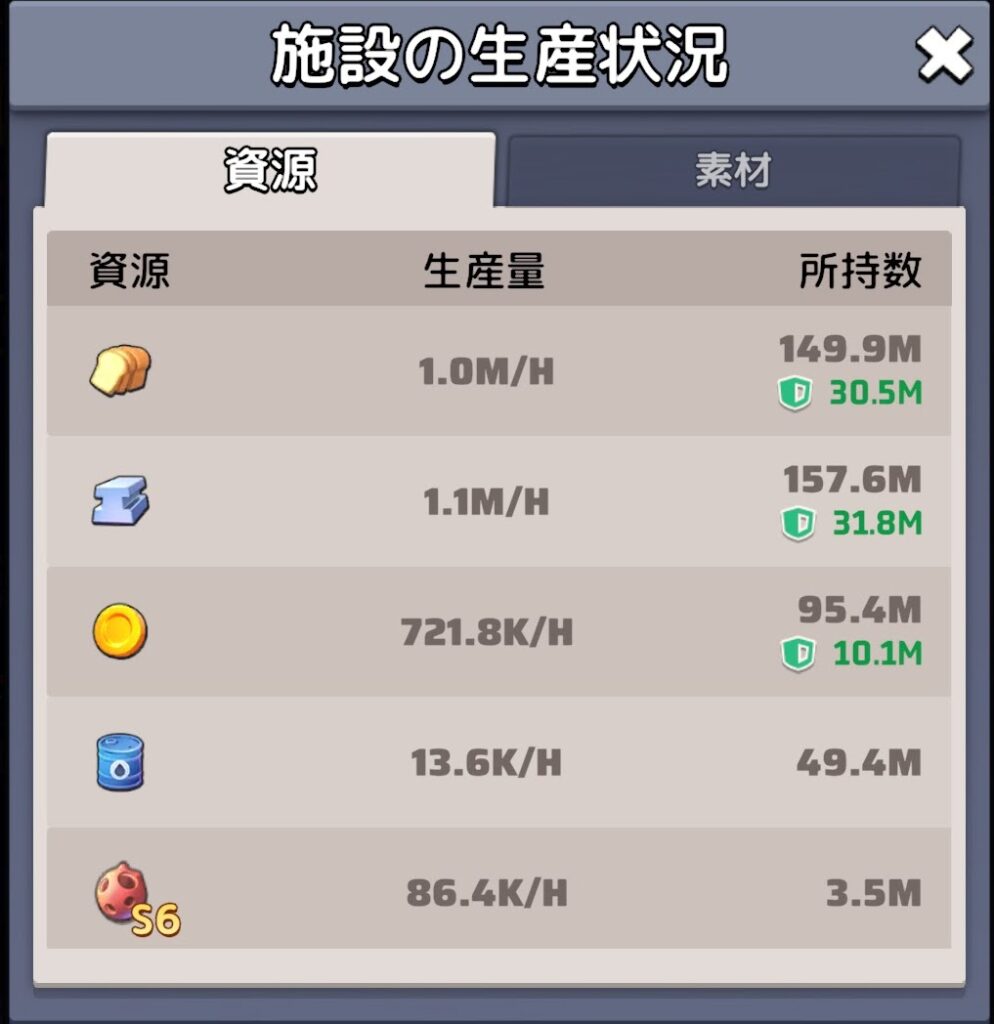 施設の生産状況